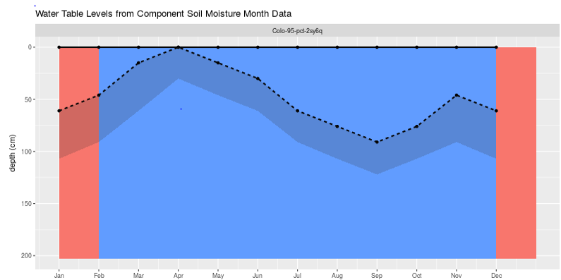 shinyapps soil data