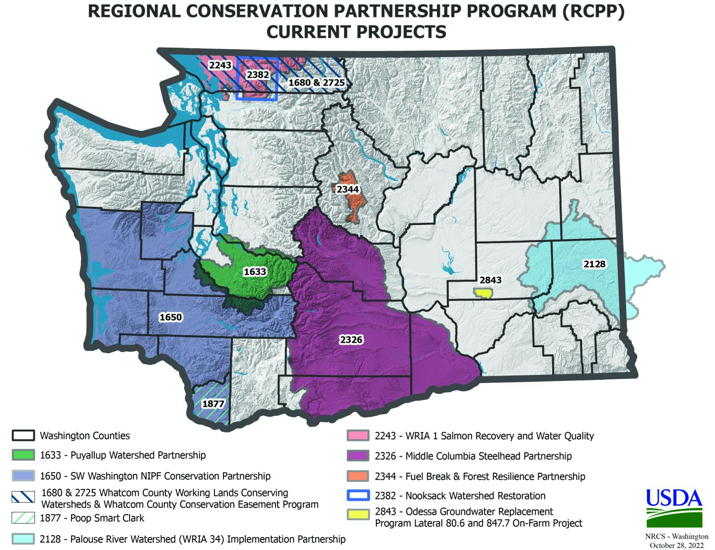 Current RCPP Projects