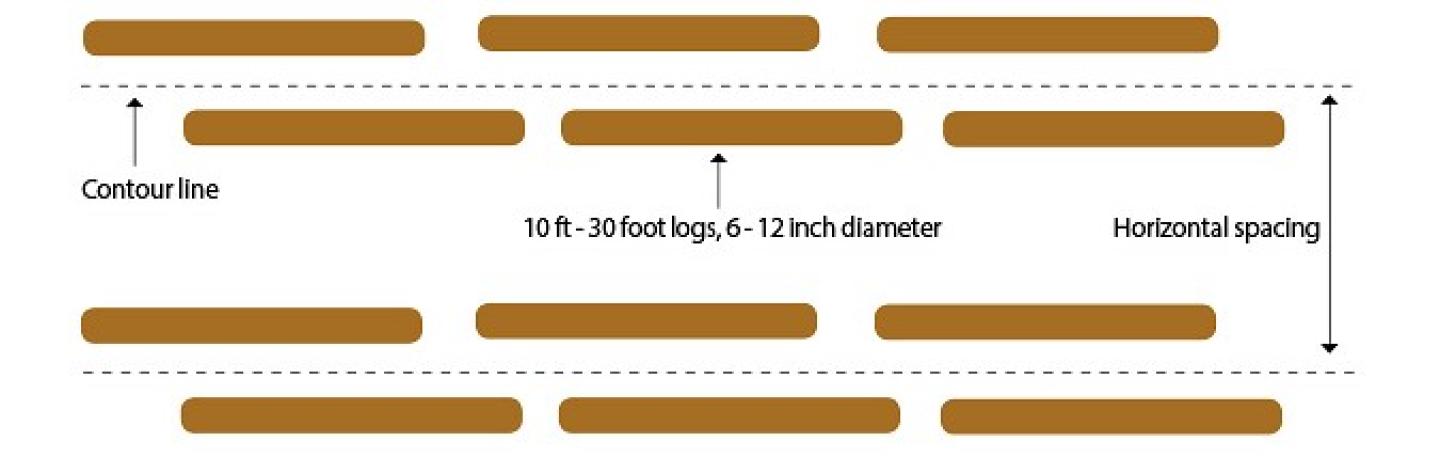 Theoretical log terracing pattern