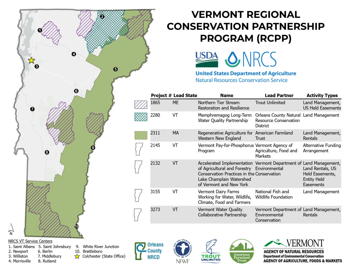 Map of Current RCPP Projects in Vermont