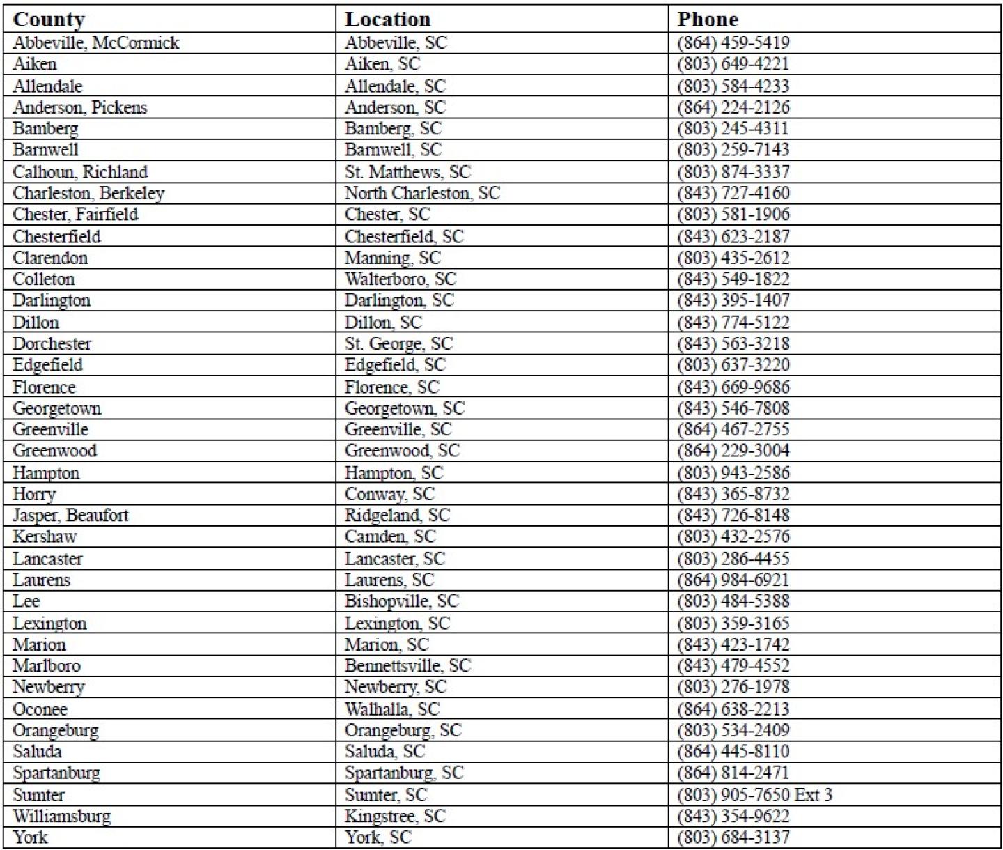 SC_NRCSServicingAreas contact image