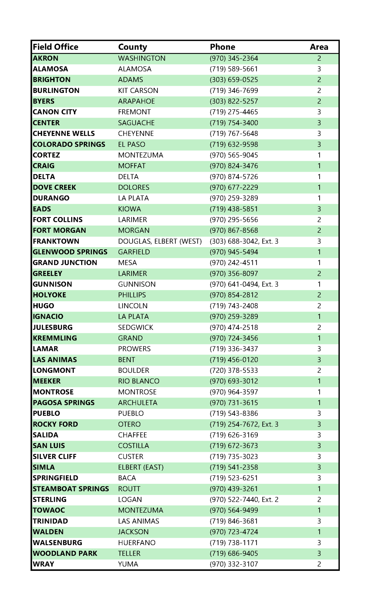 A telephone listing for field offices in NRCS Colorado.