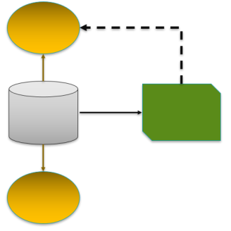 Generic Database linkage flow chart.