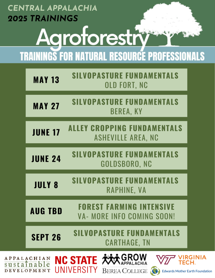 2025 Agroforestry Training Dates