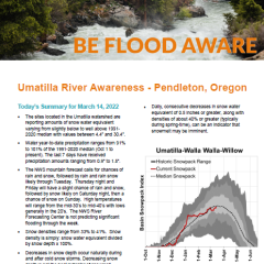 SNOTEL Flood Awareness Report