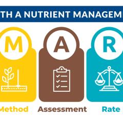 SMART Nutrient Management Planning