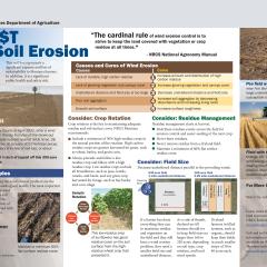 Poster of the cost of soil erosion