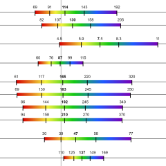 Example Forecast Plot