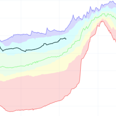 Cropped image of soil moisture por for the gsl