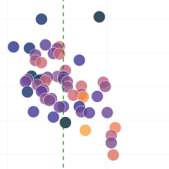 GSL swe by elevation chart cropped