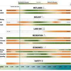 USGS tile for GSL