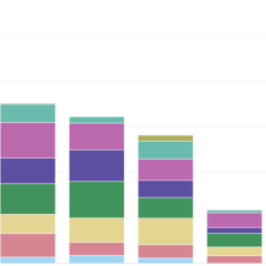 cropped image of stacked SWE chart