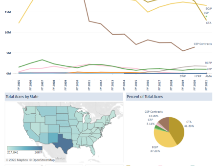Dashboards for NRCS Program and Natural Resources Data