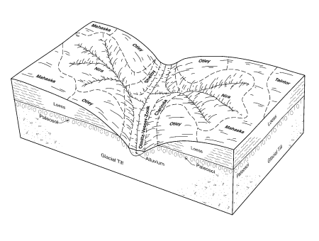 Example of a block diagram from an Iowa soil survey.
