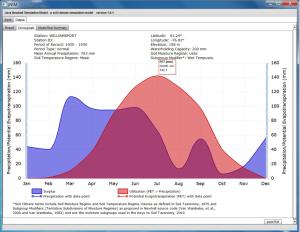 Java Newhall Simulation Model sample output.