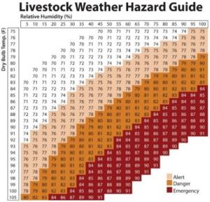 Livestock Weather Hazard Guide