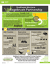 Southwest Montana Sagebrush Partnership infographic